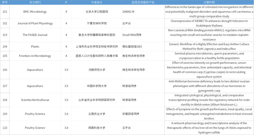 9月关键词 | 助力IF:10+文章30篇,5篇Advanced Science! 9月关键词 | 助力IF:10+文章30篇,5篇Advanced Science!