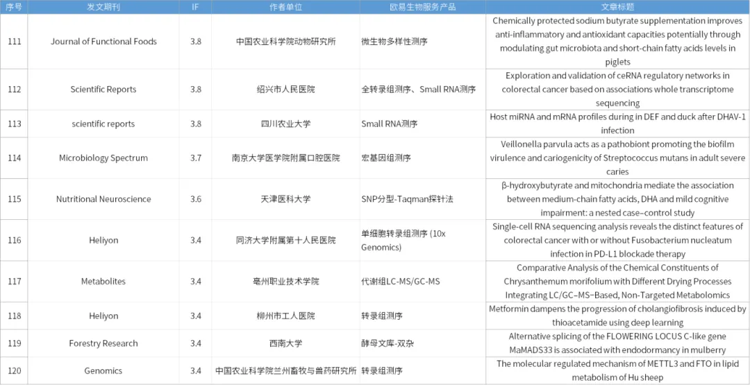 9月关键词 | 助力IF:10+文章30篇,5篇Advanced Science! 9月关键词 | 助力IF:10+文章30篇,5篇Advanced Science!