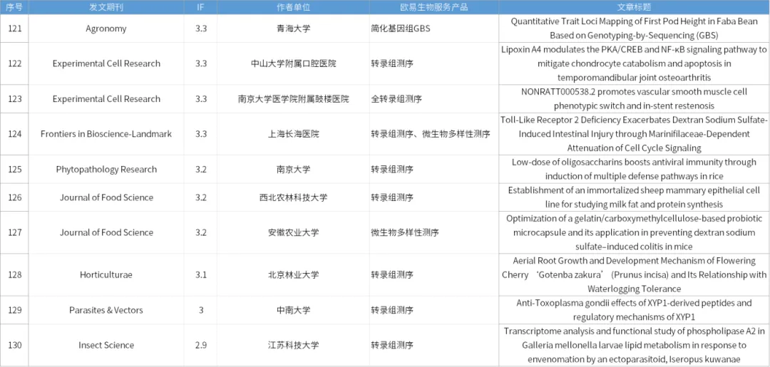 9月关键词 | 助力IF:10+文章30篇,5篇Advanced Science! 9月关键词 | 助力IF:10+文章30篇,5篇Advanced Science!