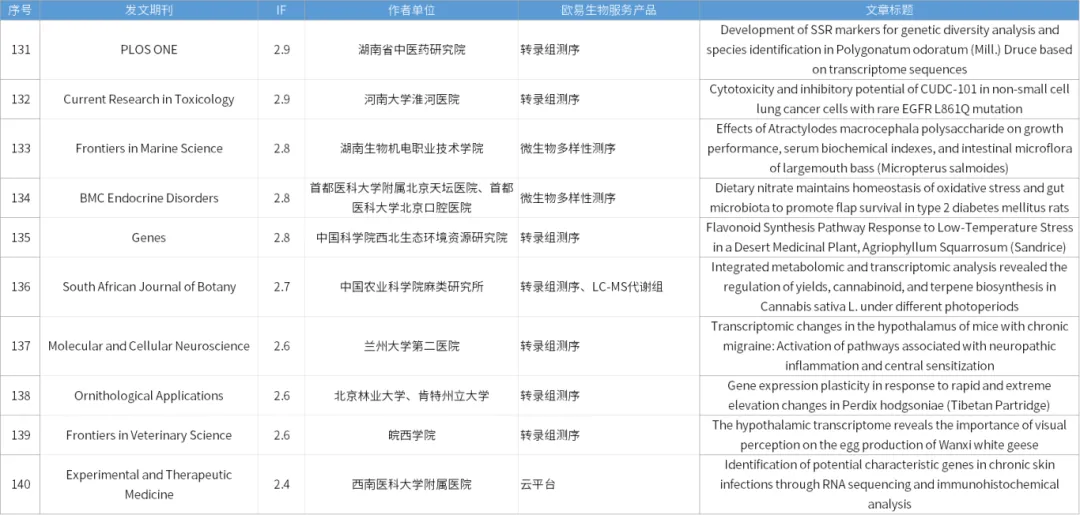 9月关键词 | 助力IF:10+文章30篇,5篇Advanced Science! 9月关键词 | 助力IF:10+文章30篇,5篇Advanced Science!