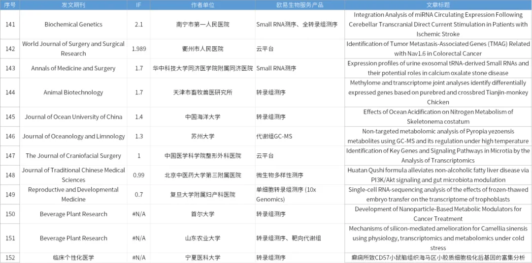9月关键词 | 助力IF:10+文章30篇,5篇Advanced Science! 9月关键词 | 助力IF:10+文章30篇,5篇Advanced Science!