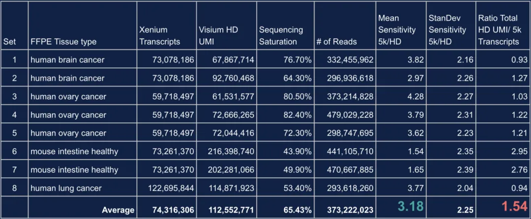 眼见为实：Xenium原位分析技术带你进入亚细胞空间研究新时代
