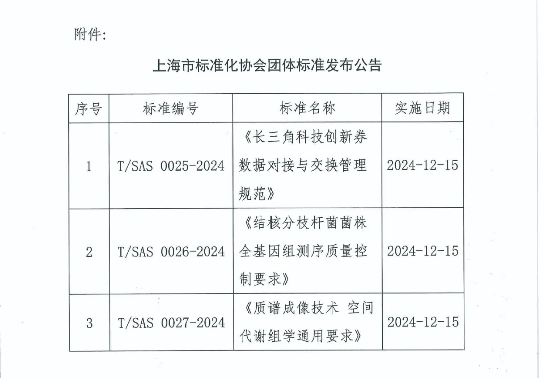 喜讯！欧易生物联合10家单位发布质谱成像技术 空间代谢组学通用要求团体标准，12月15日起实施
