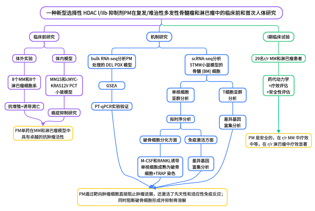 91f722226b531f36da4b862c5453a88d