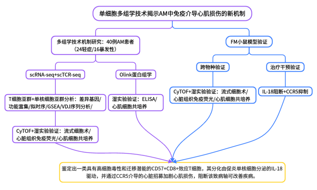 ea69288f-c20c-48ca-936a-69fb9bbd72b7