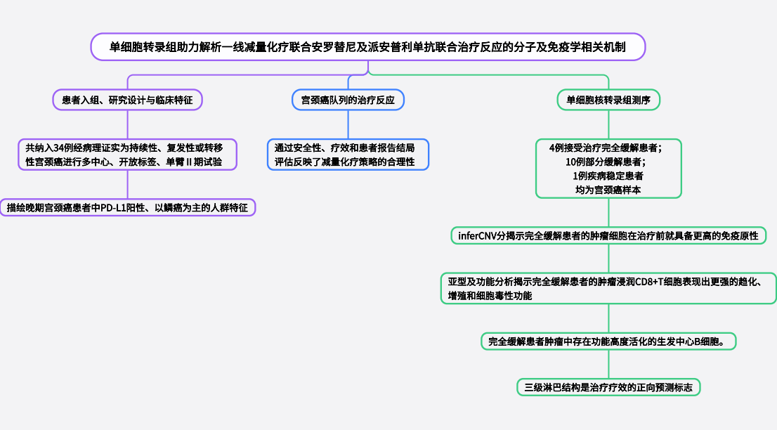 2c1e288d4a17b945d1075f552331a172