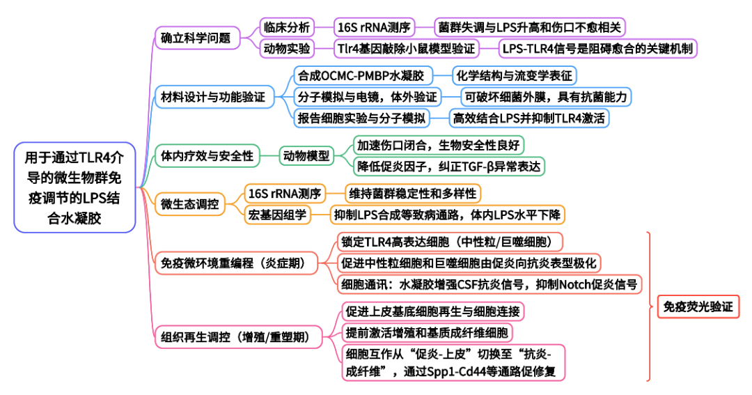 7592a5fa3146bd0f68810df39960539f