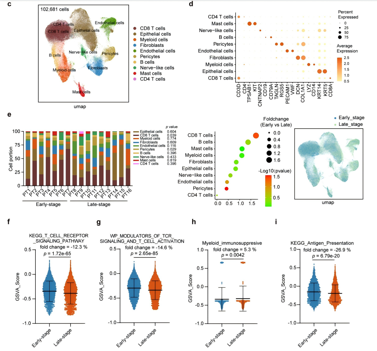 991884ec755f4da6611ba0fbd0fe9972