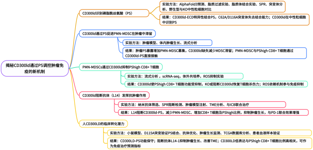 65ab29acee713165512e105f56e66a7b