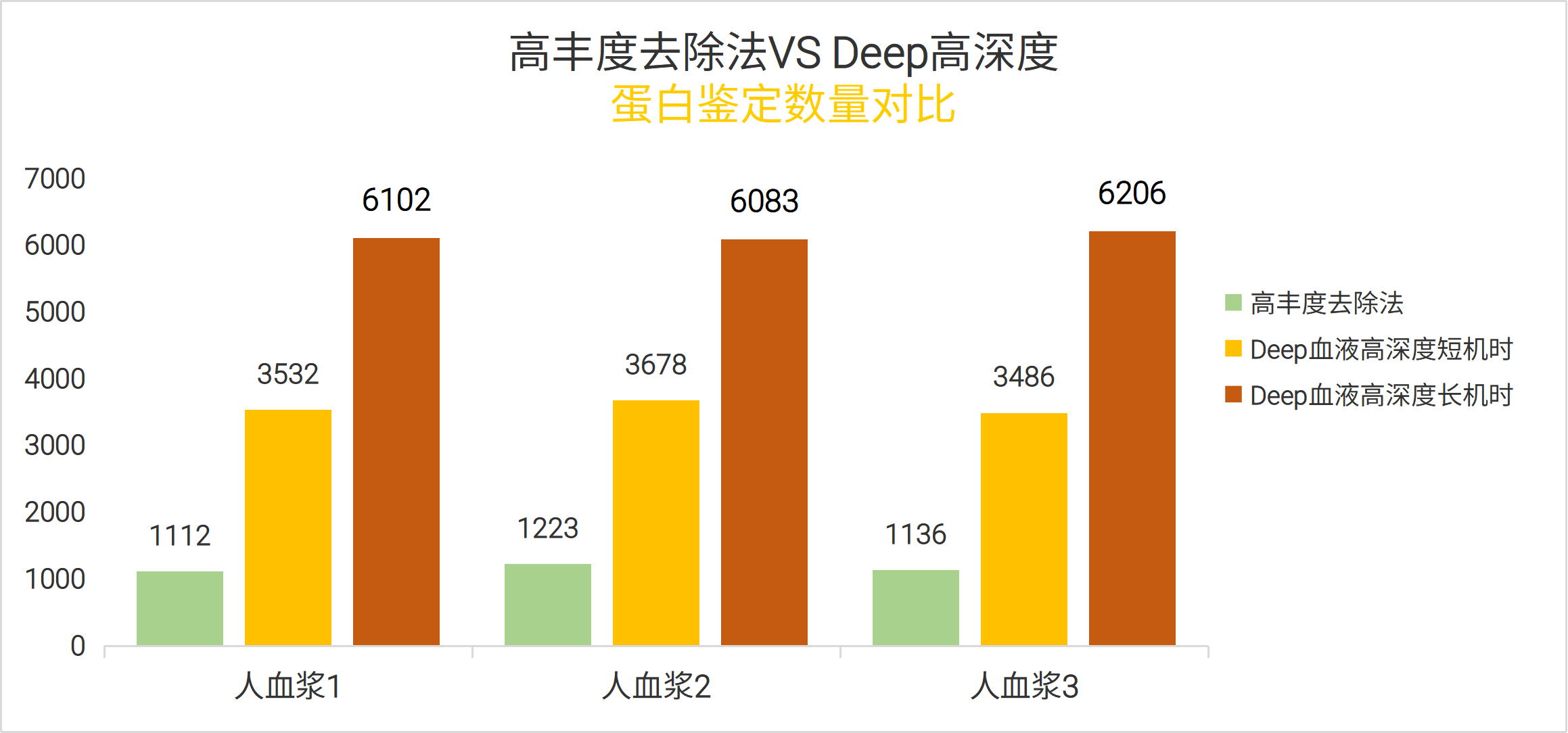 Deep柱状图1
