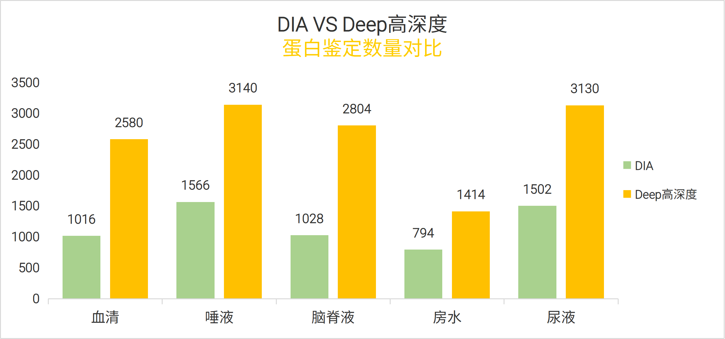 Deep柱状图2